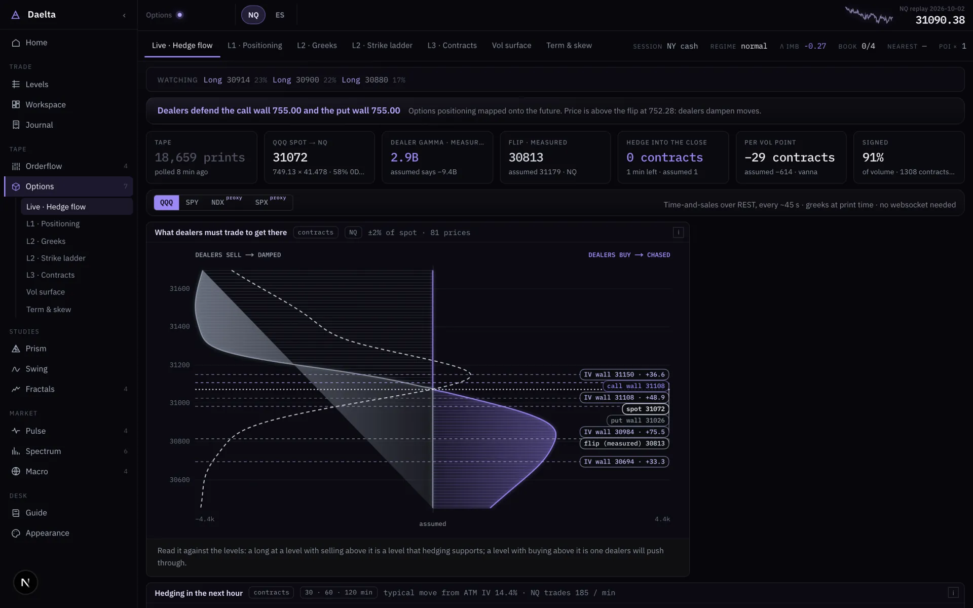 Options board of the Daelta terminal