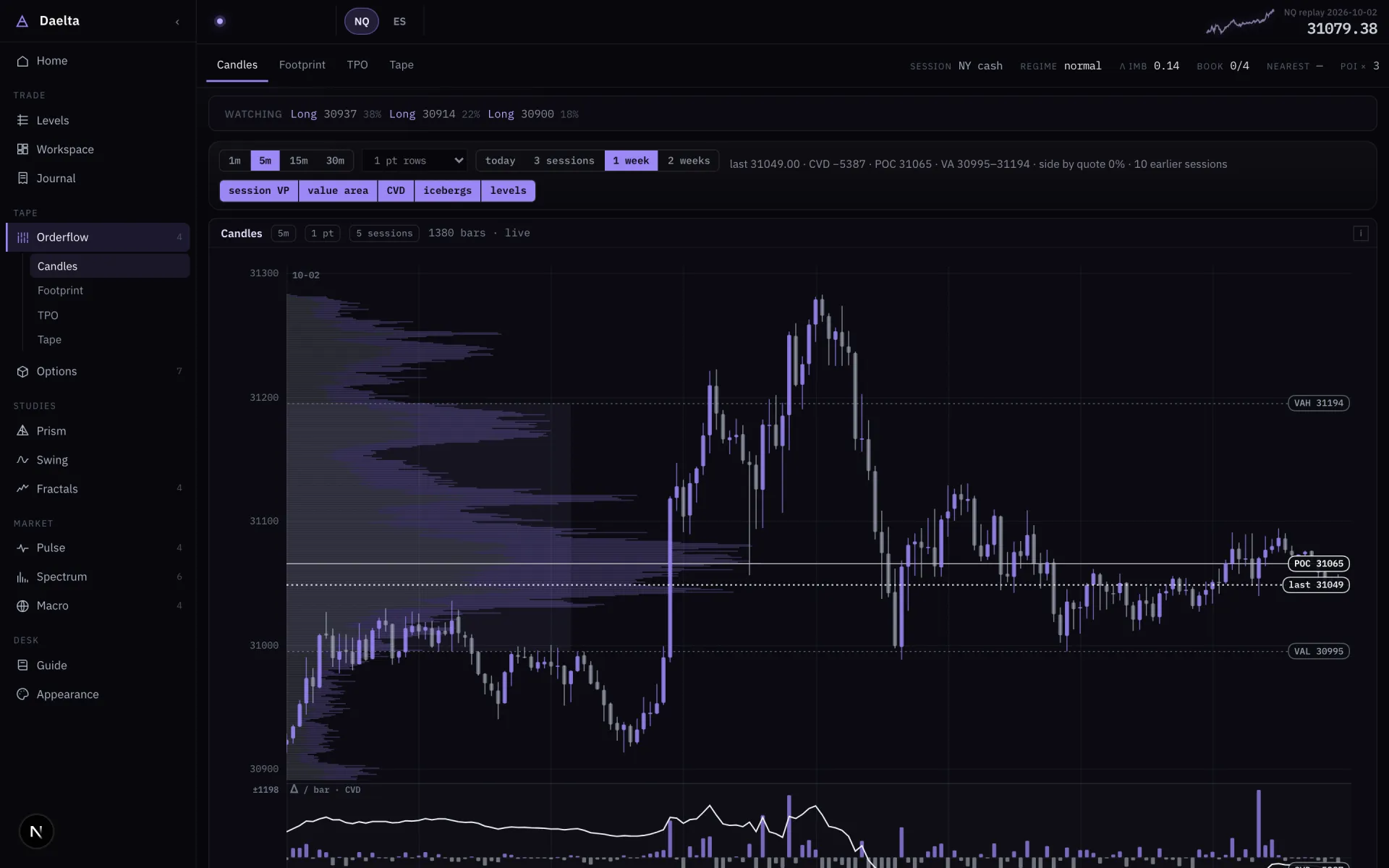 Orderflow board of the Daelta terminal